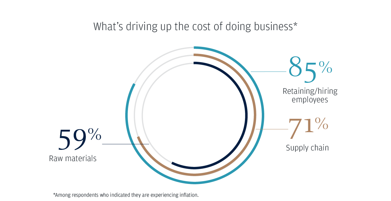 business-leaders-outlook-2023-us-cost-1280x660.png