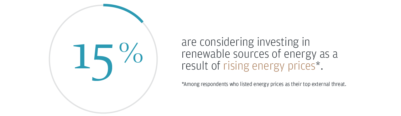 business-leaders-outlook-2023-us-energy-1280x370.png