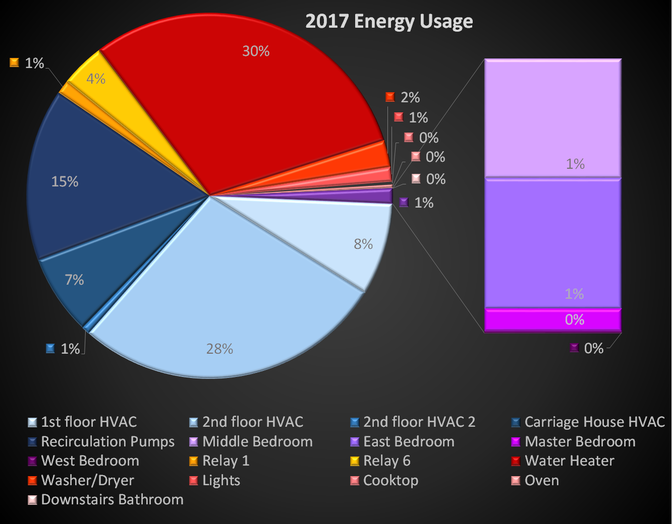 FFH energy usage 2017.png