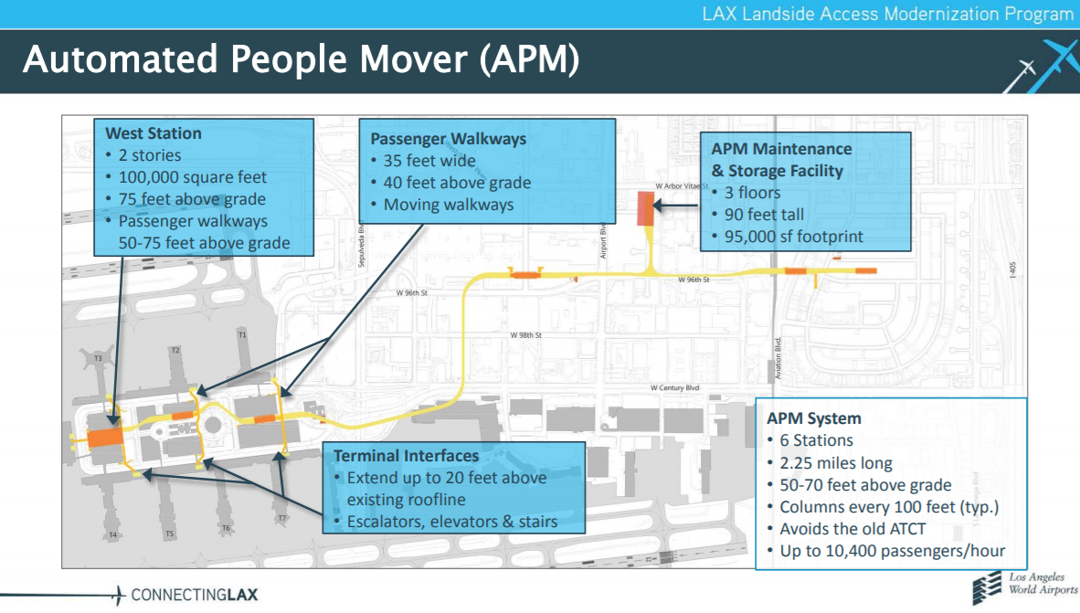 Automated+People+Mover+LAX.png