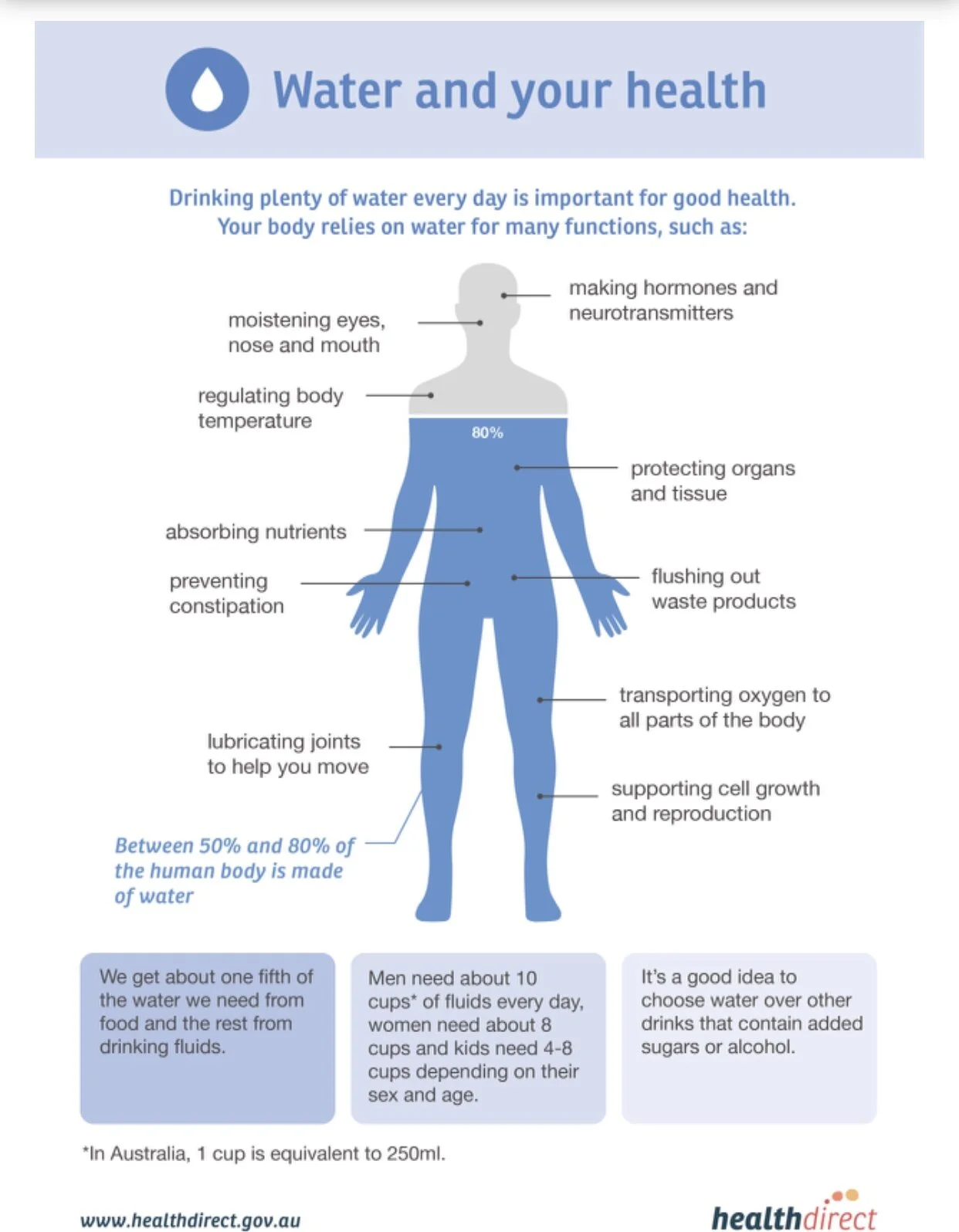 How Much Water Kids Should Drink?