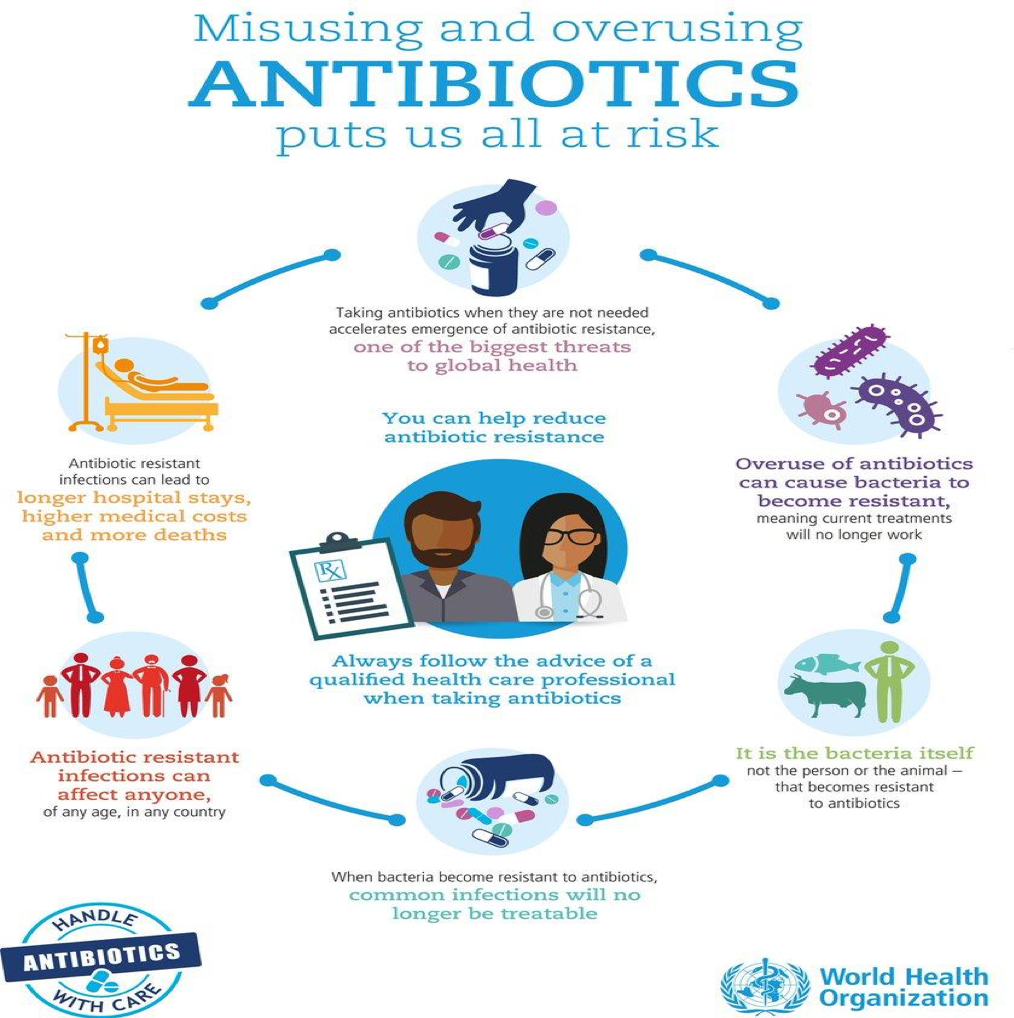 hot topic antibiotics.png