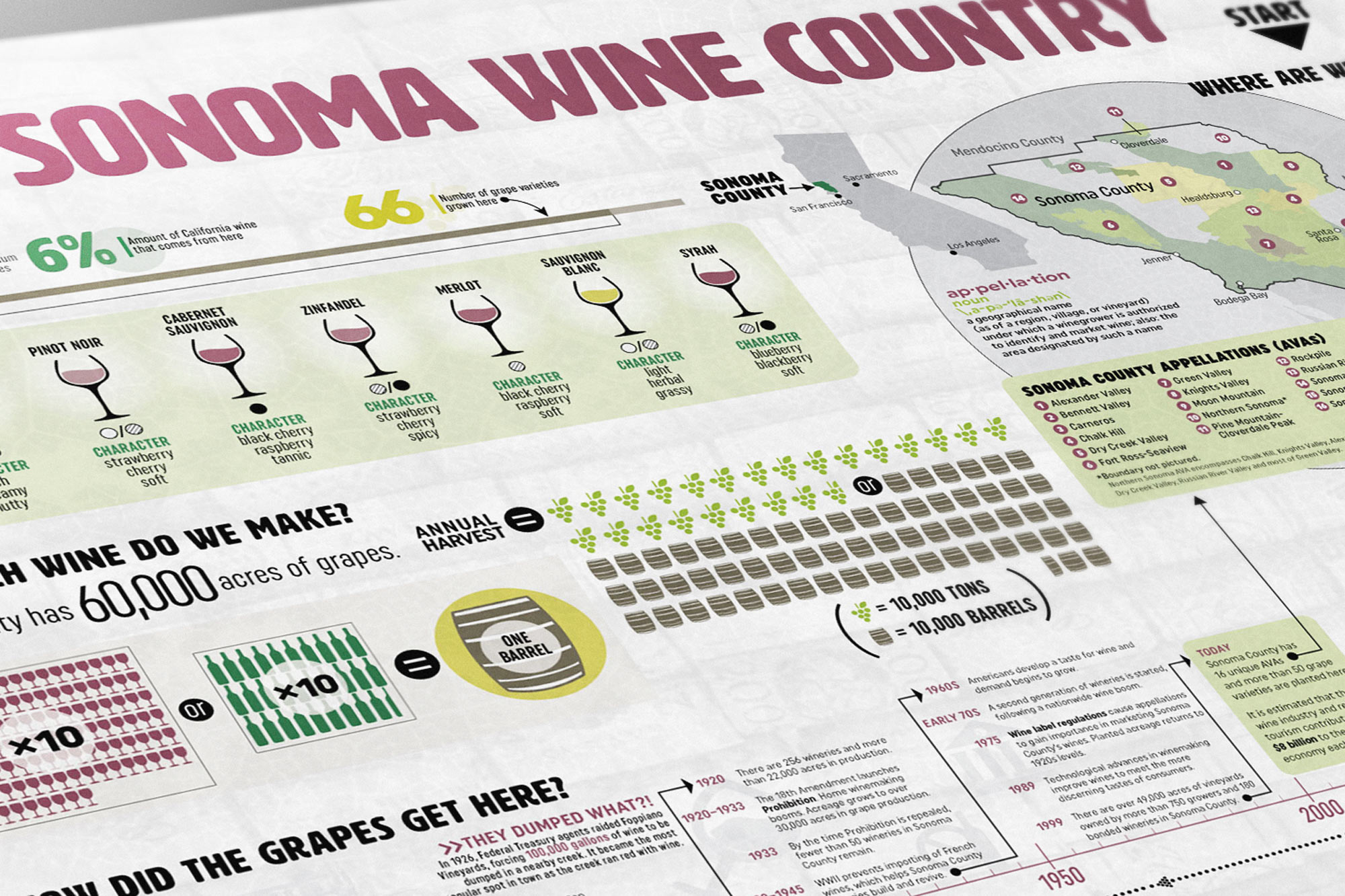 Henderson_SonomaCountyWineCounty_infographic_3.jpg