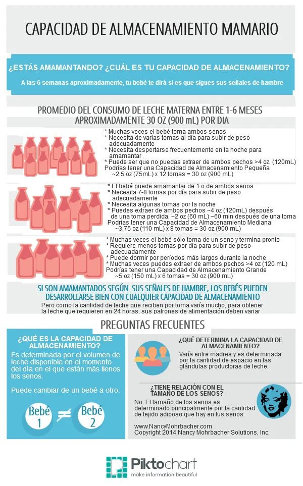 Breast Storage Capacity — Nancy Mohrbacher