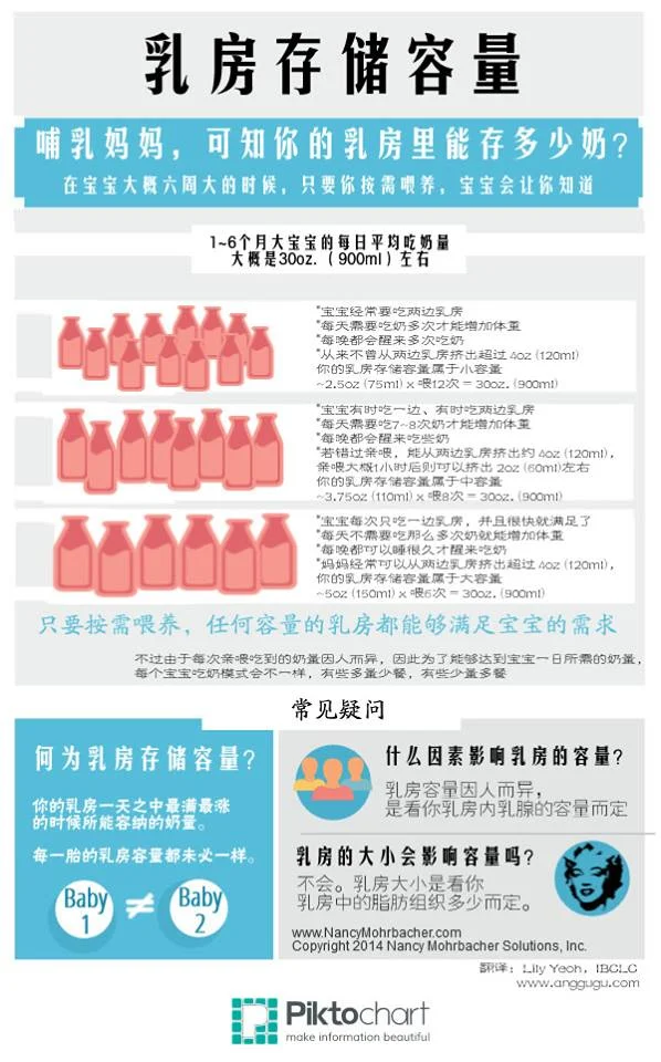 Breast Storage Capacity — Nancy Mohrbacher