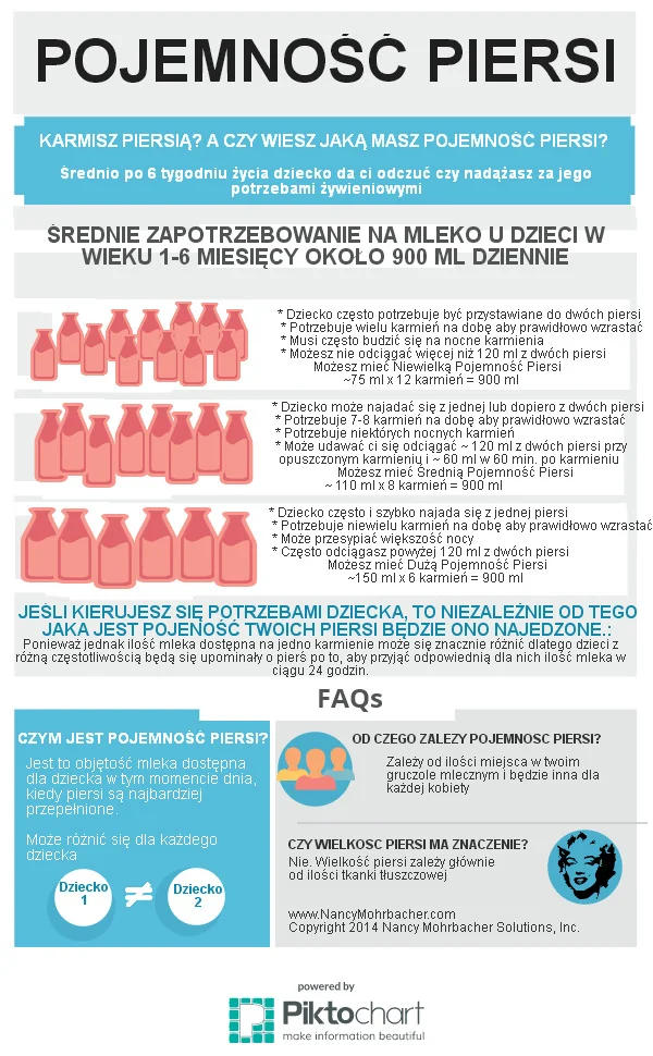 Breast Storage Capacity — Nancy Mohrbacher