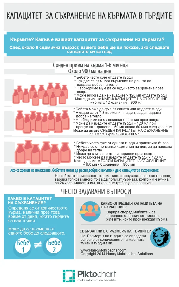 Breast Storage Capacity — Nancy Mohrbacher