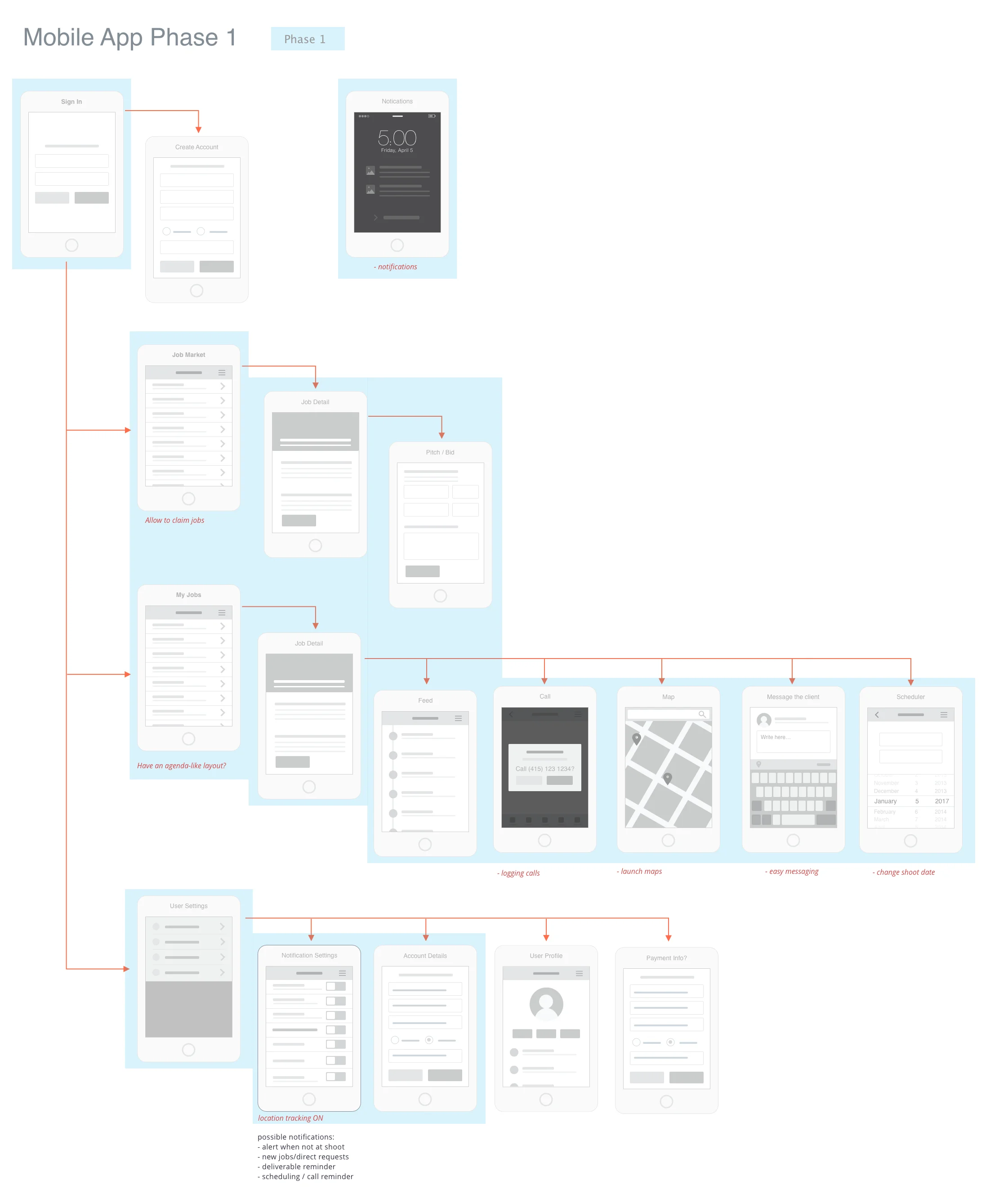 Flow chart.jpg
