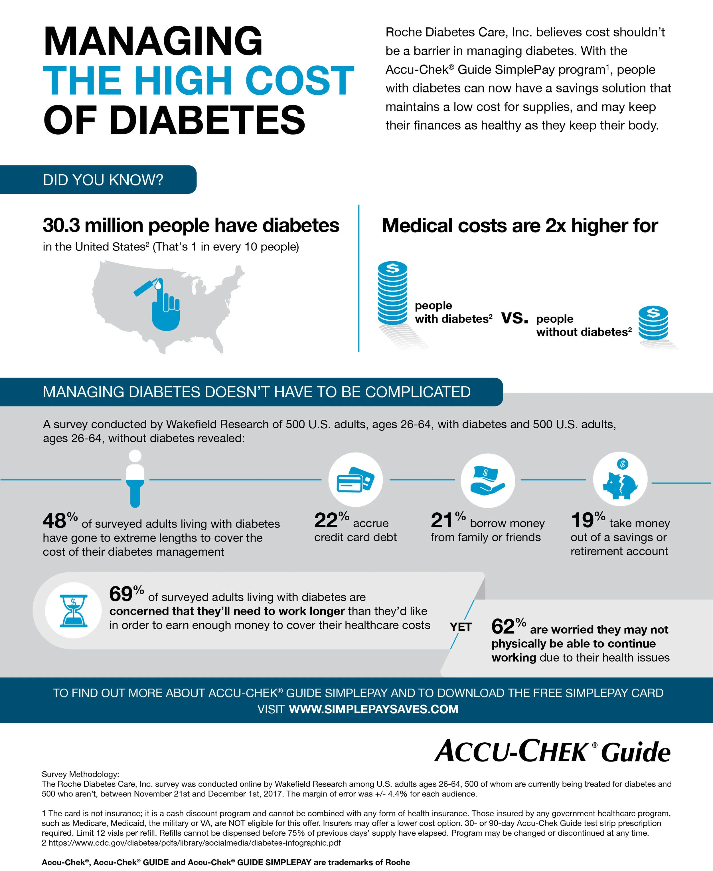 While at Marina Maher Communications, I was tasked with creating this infographic , which can be viewed online at https://www.accu-chek.com/tools-tech/managing-the-high-cost-of-diabetes . Credits: Copywriter: Robertsy F. Gribkoff; Designer: Hetal Chhajed
