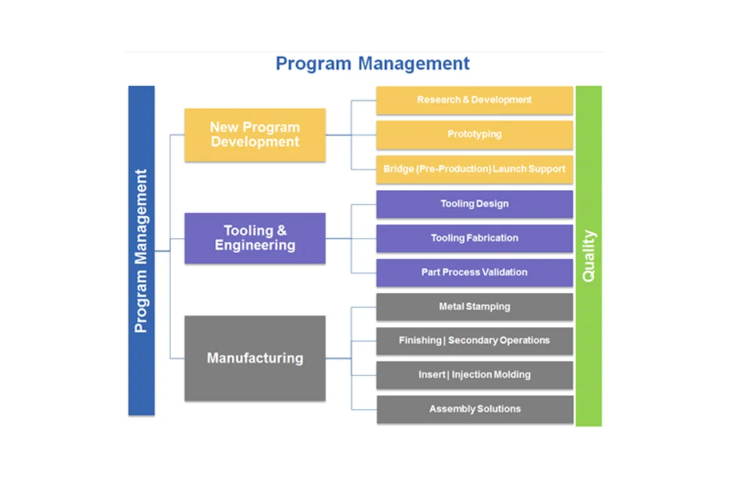 program_management_chart.jpg