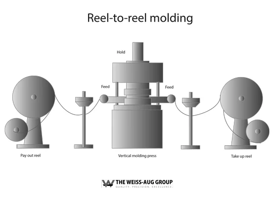 Reel-to-Reel-Process_process-graphic.jpg