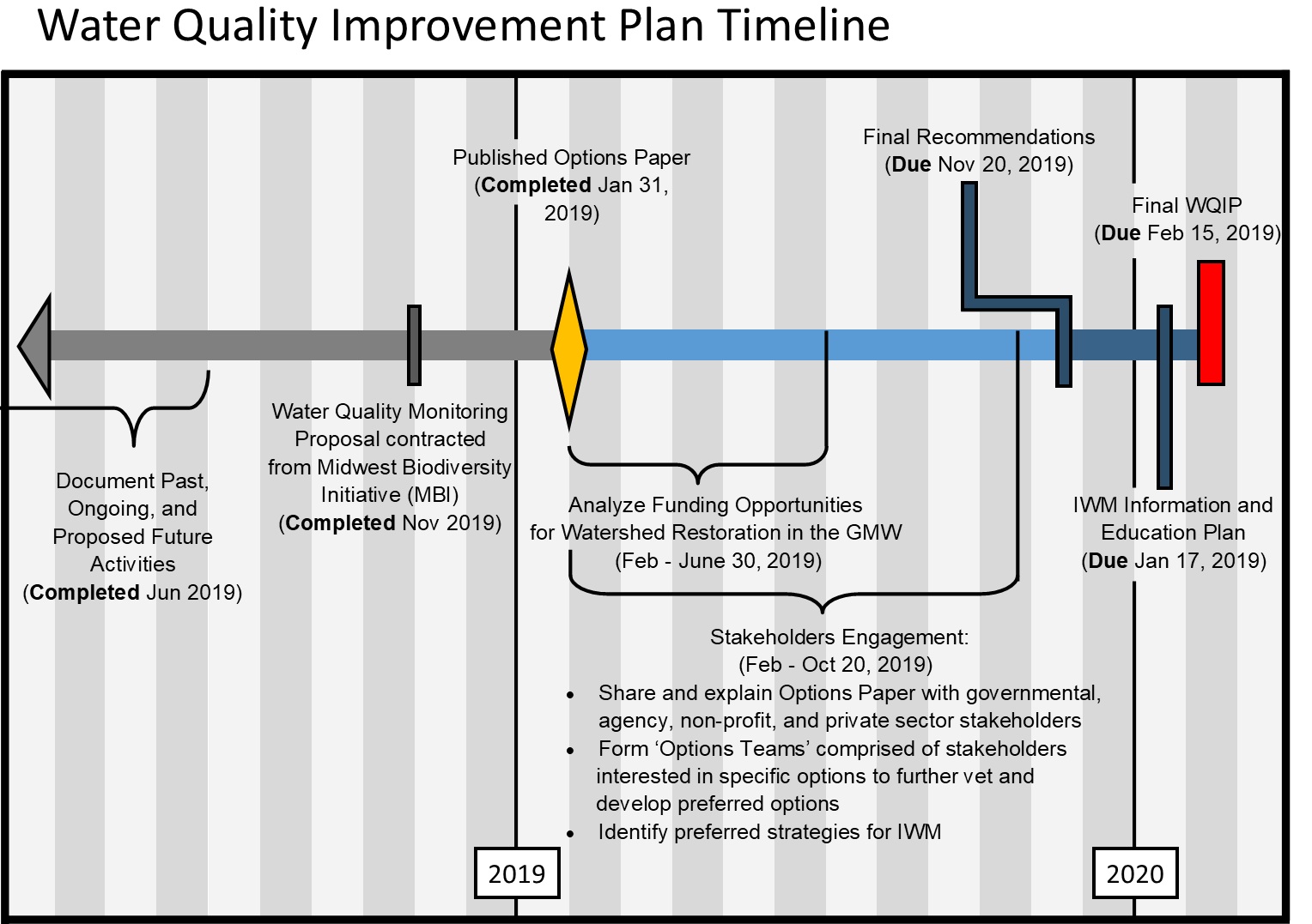ReScope_Timeline3.jpg