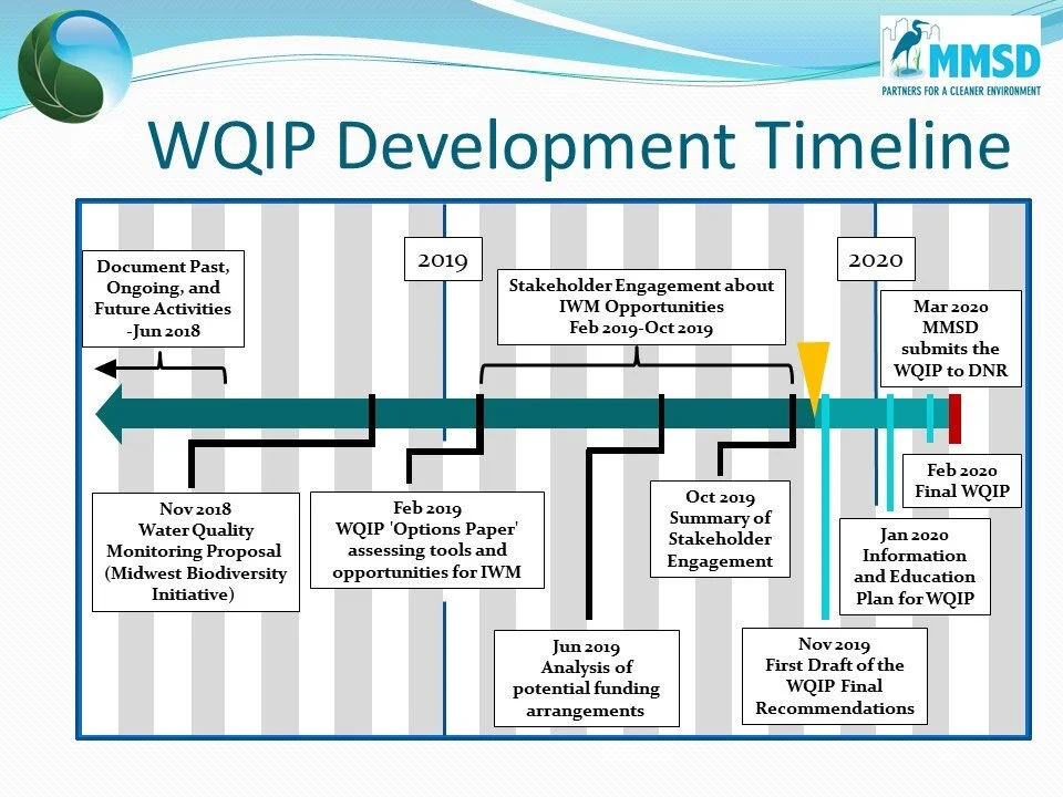 Water Quality Improvement Plan — Sweet Water