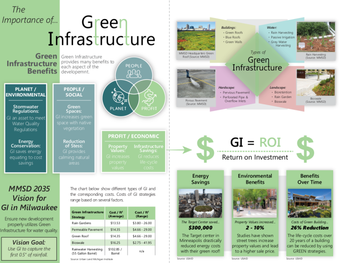 WQIP Developer Brochure Sample