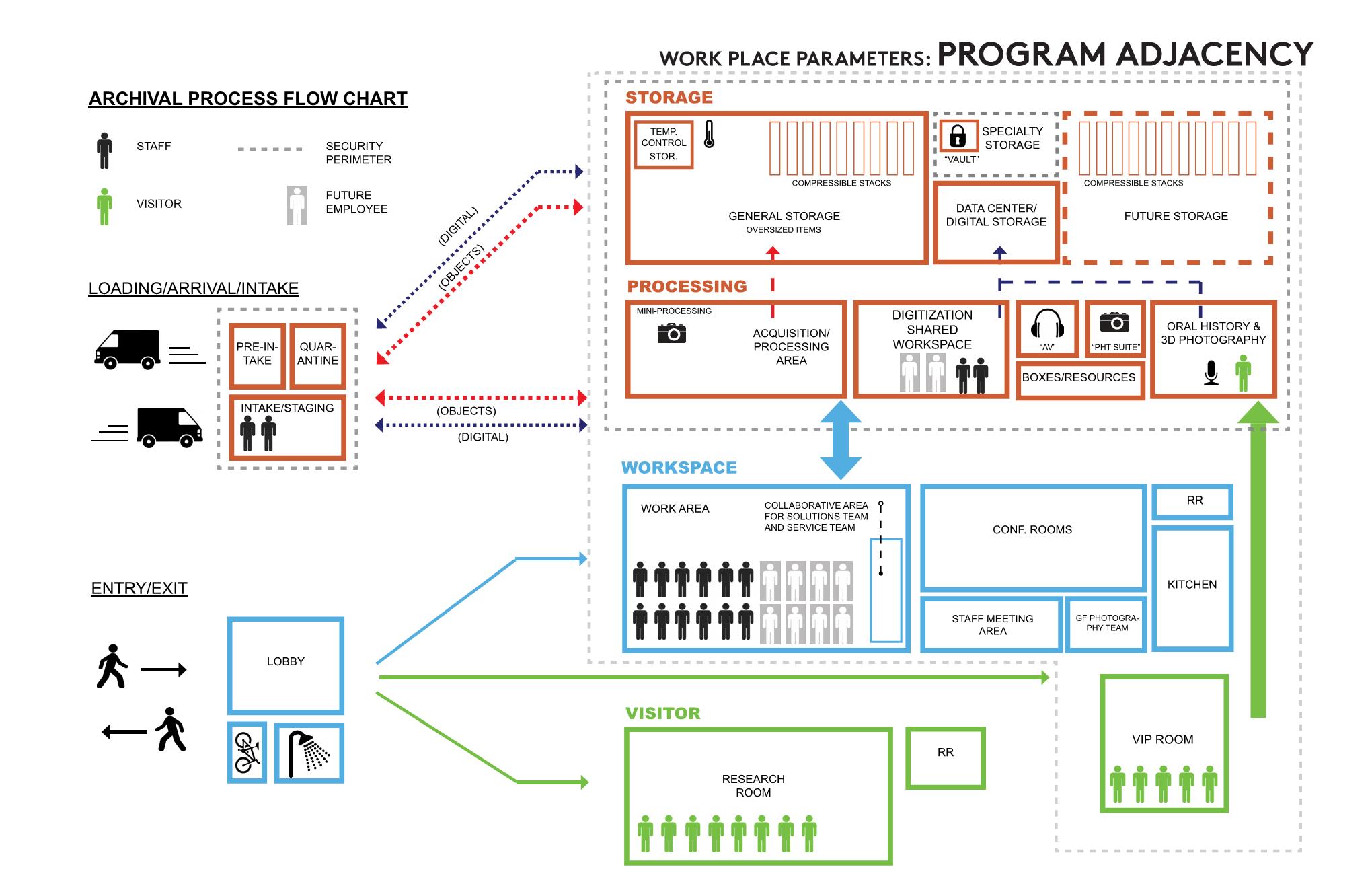 Diagram - Workplace Typologies.jpg