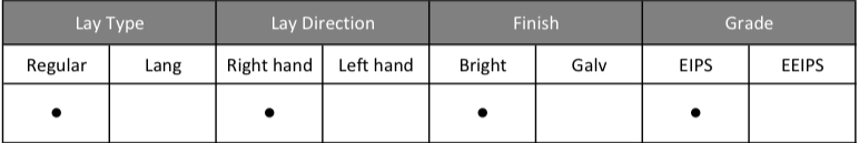 lay type table