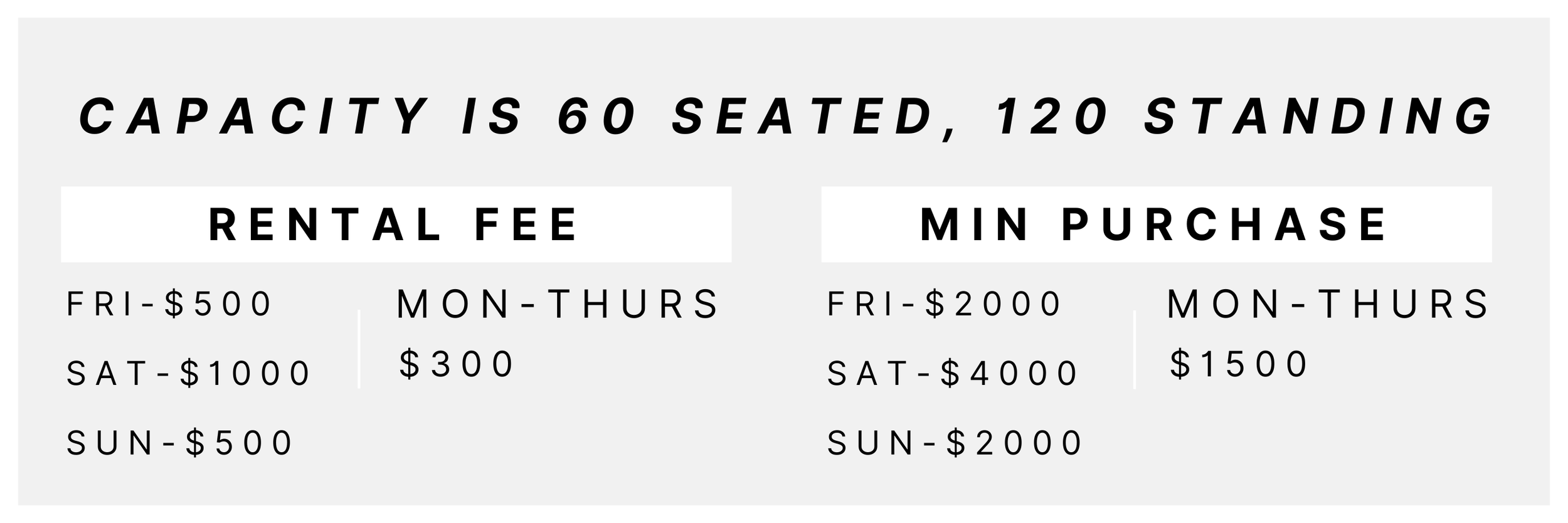Capacity and Pricing for Copper Bar & Private Dining at Molly's