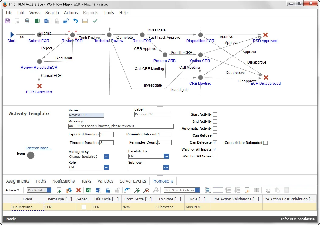 Developing Workflow Components in Aras