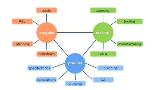 Figure 4 - Data Connectivity
