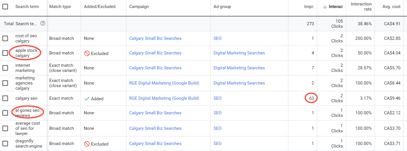 Take a look at the search terms that are actually triggering your ads to display, and driving clicks.