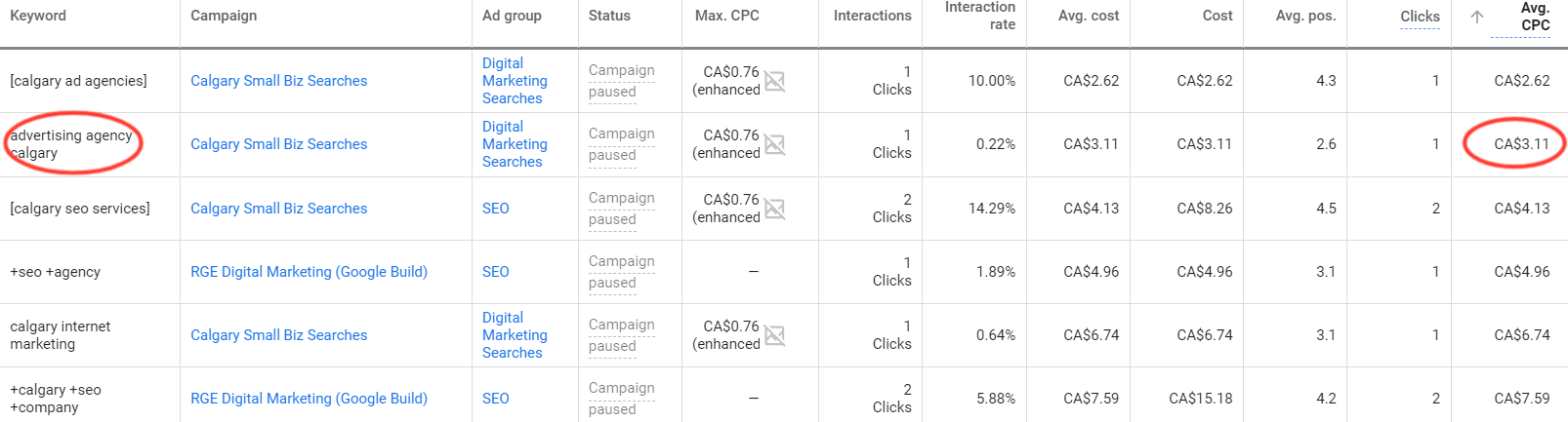 Can you spot any keyword opportunities?