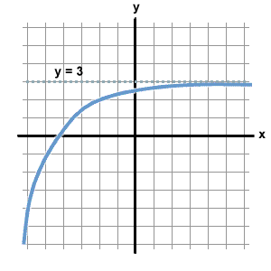 asymptote_horizontal1.gif