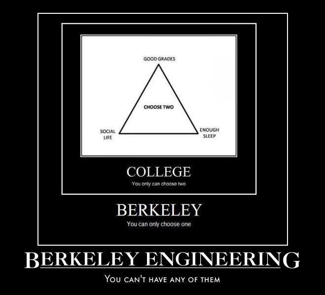 At least you're better off than the engineers. 