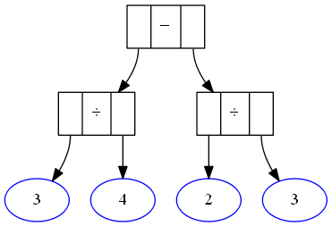 3/4 - 2/3