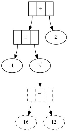 (4 +- sqrt(16 - 12)) / 2