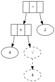 (4 +- sqrt(4)) / 2