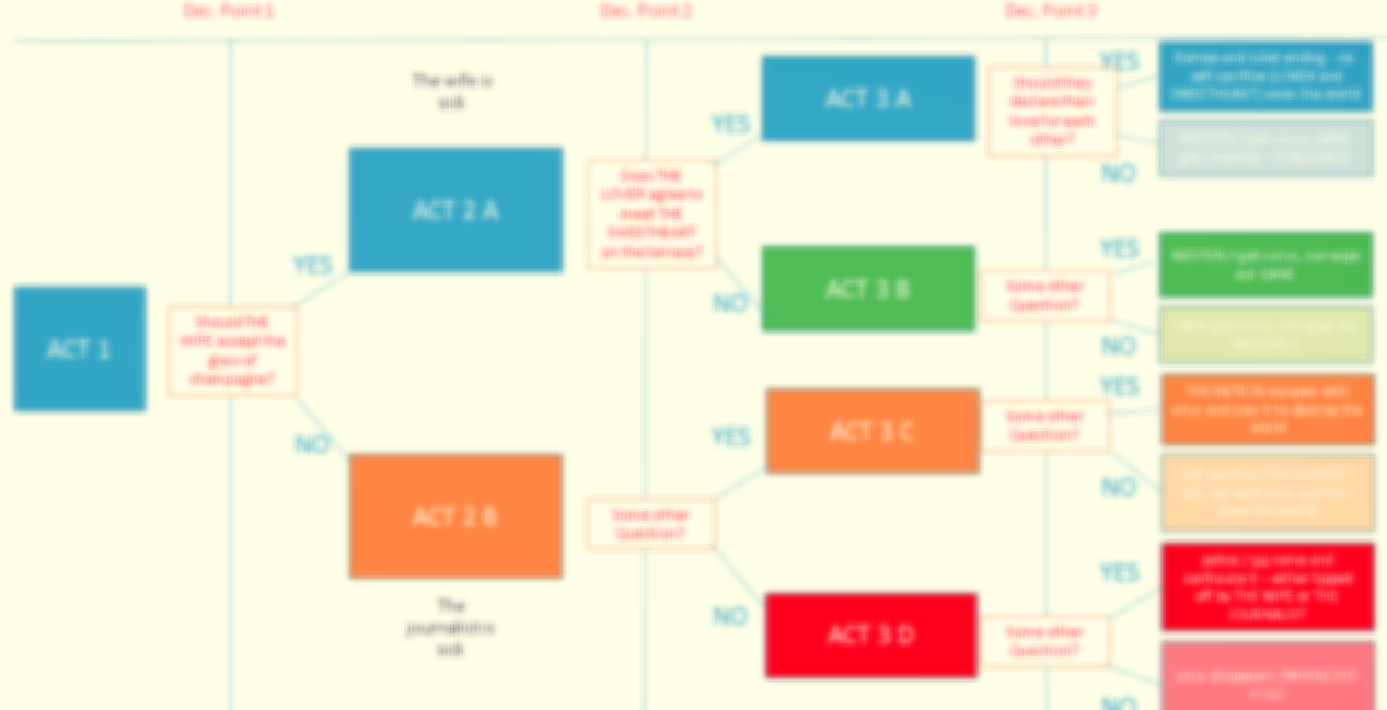 My blurred out layout of how this wacky thing works! SPOILERS!