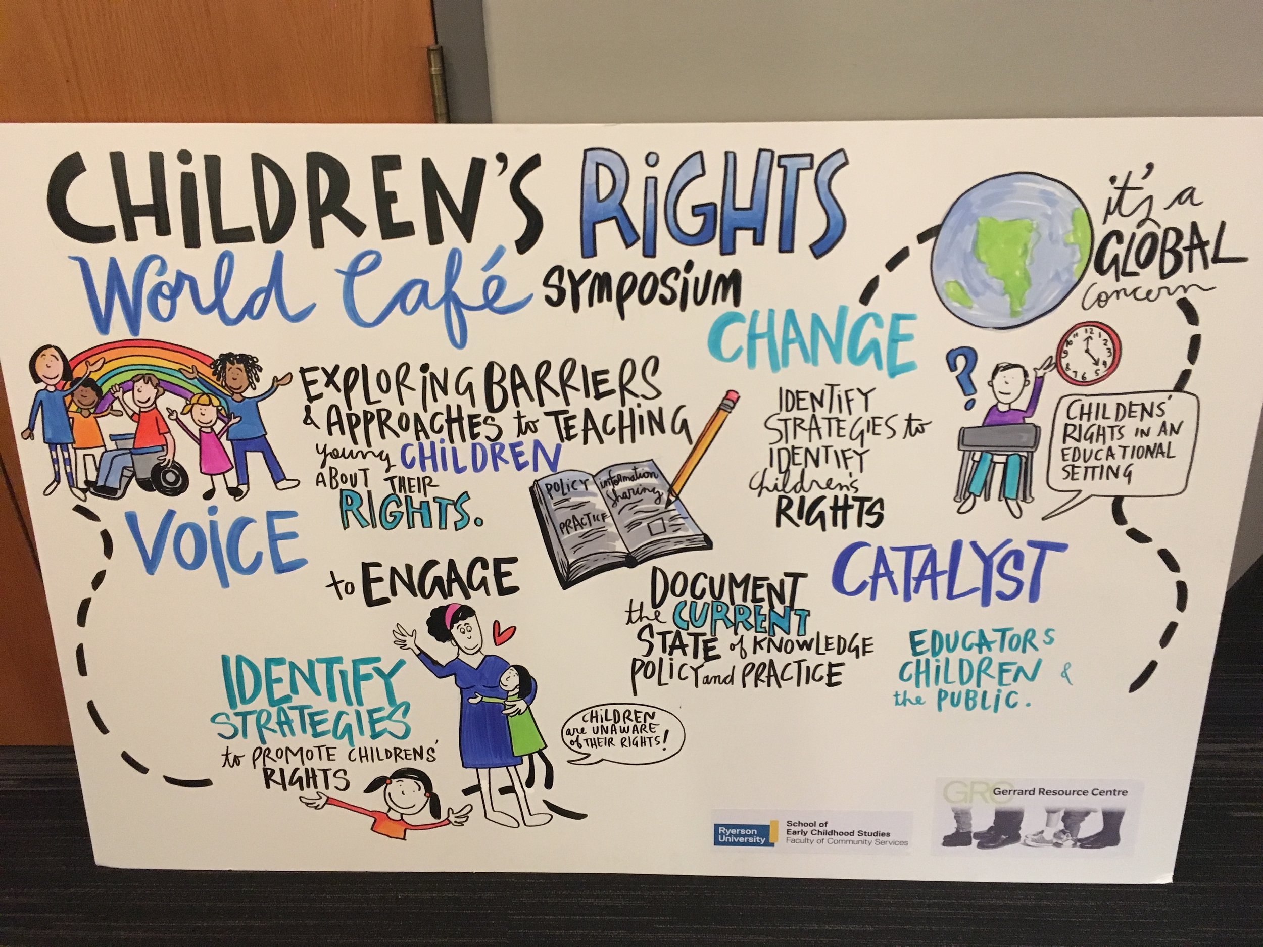 Visual art representation of some of the dialogue at the symposium