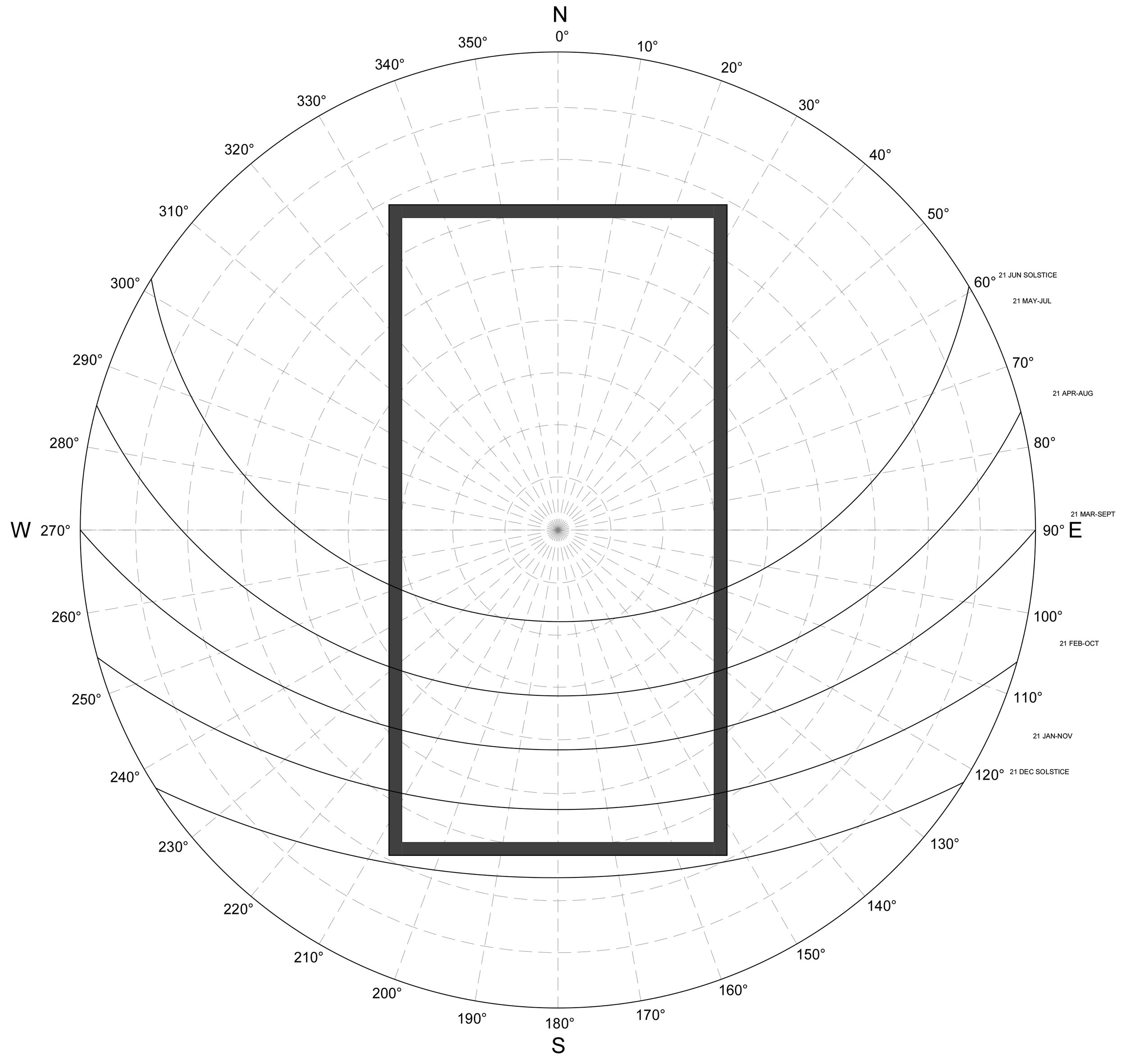 Squarefoot Gardening - Sun Path