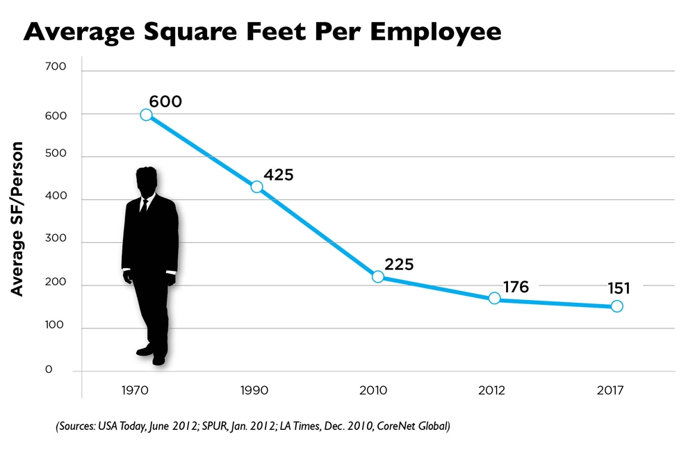 Square-Feet-Per-Employee-Copy.jpg