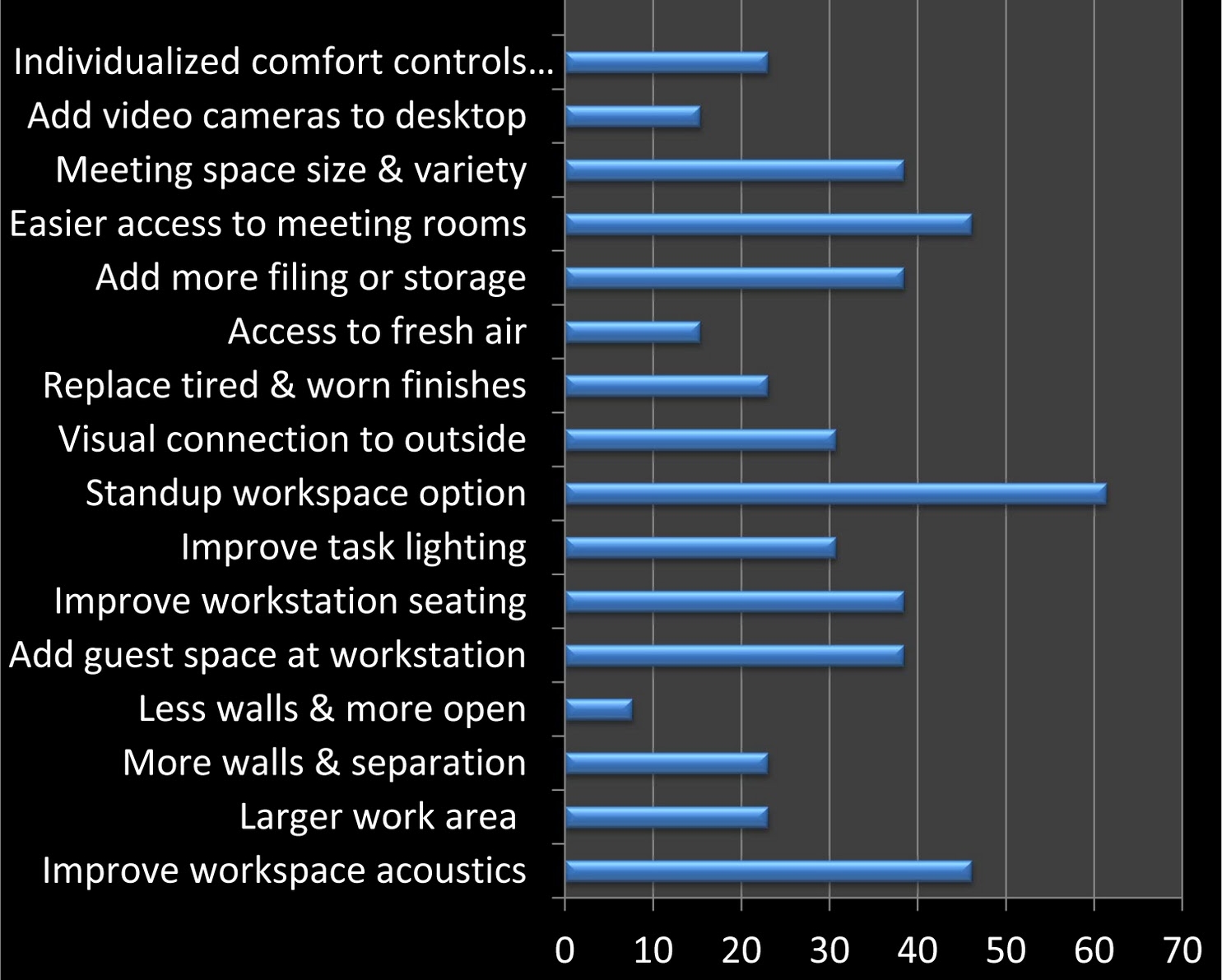 Workplace Survey Graphics_Question 4.jpg
