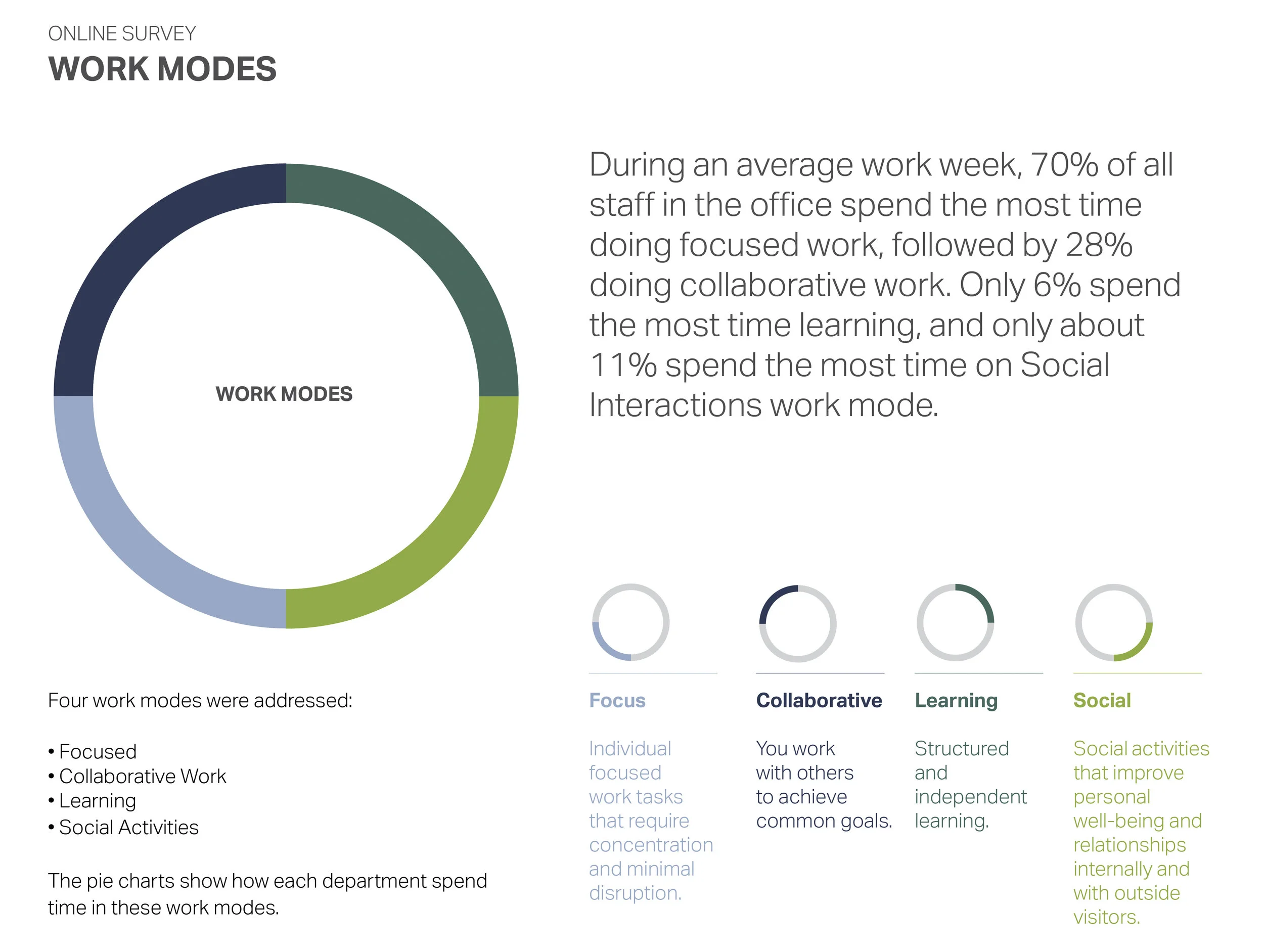 1.WORK MODES.jpg