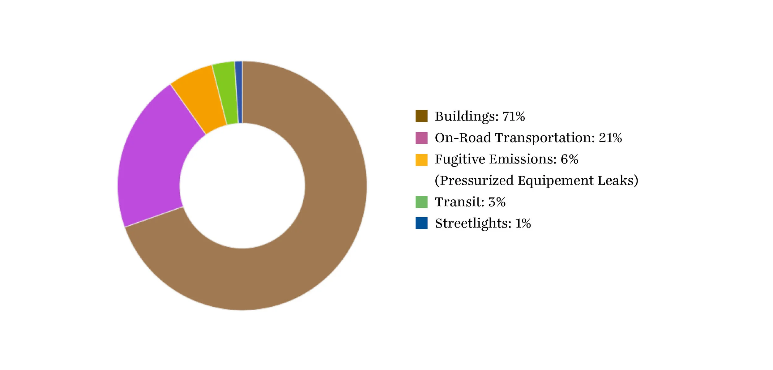 Data Source: One City Built to Last | NYC Council Data Team