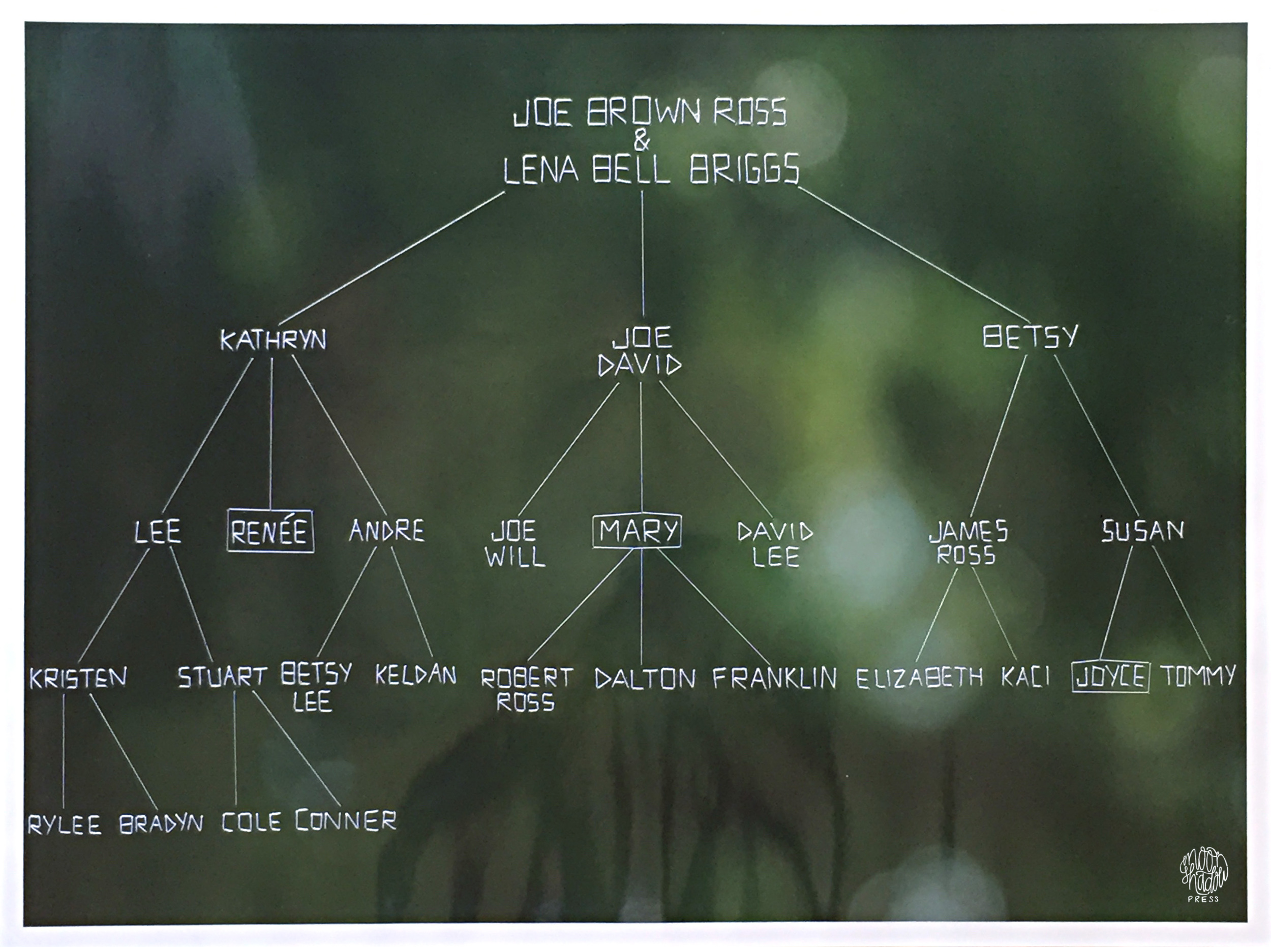 Family Tree