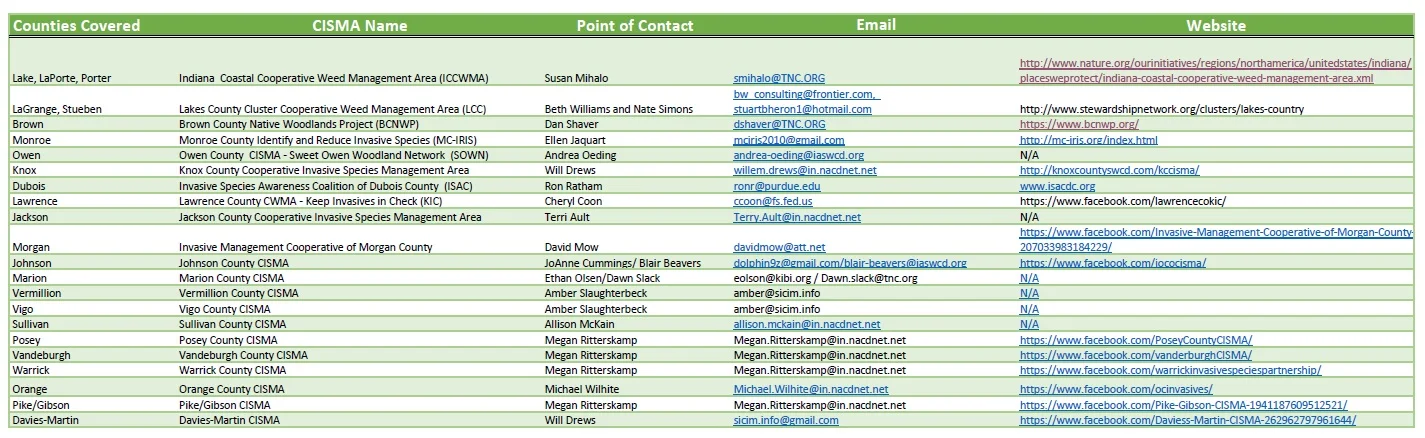 CISMA Contacts.jpg