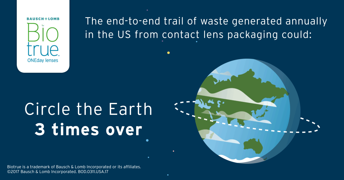 ONE-by-ONE-waste-stat2.gif