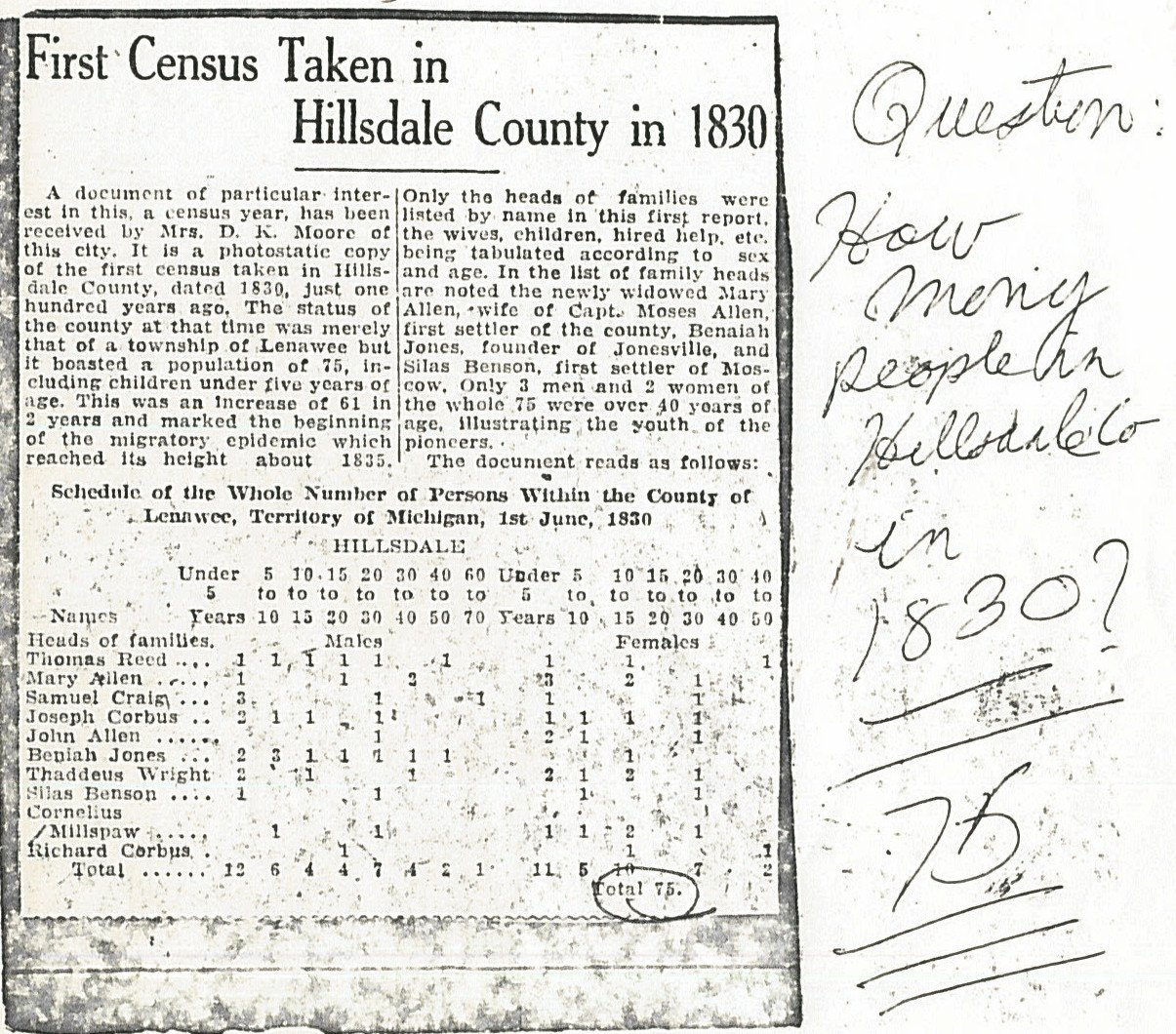  1830 Hillsdale County Census 