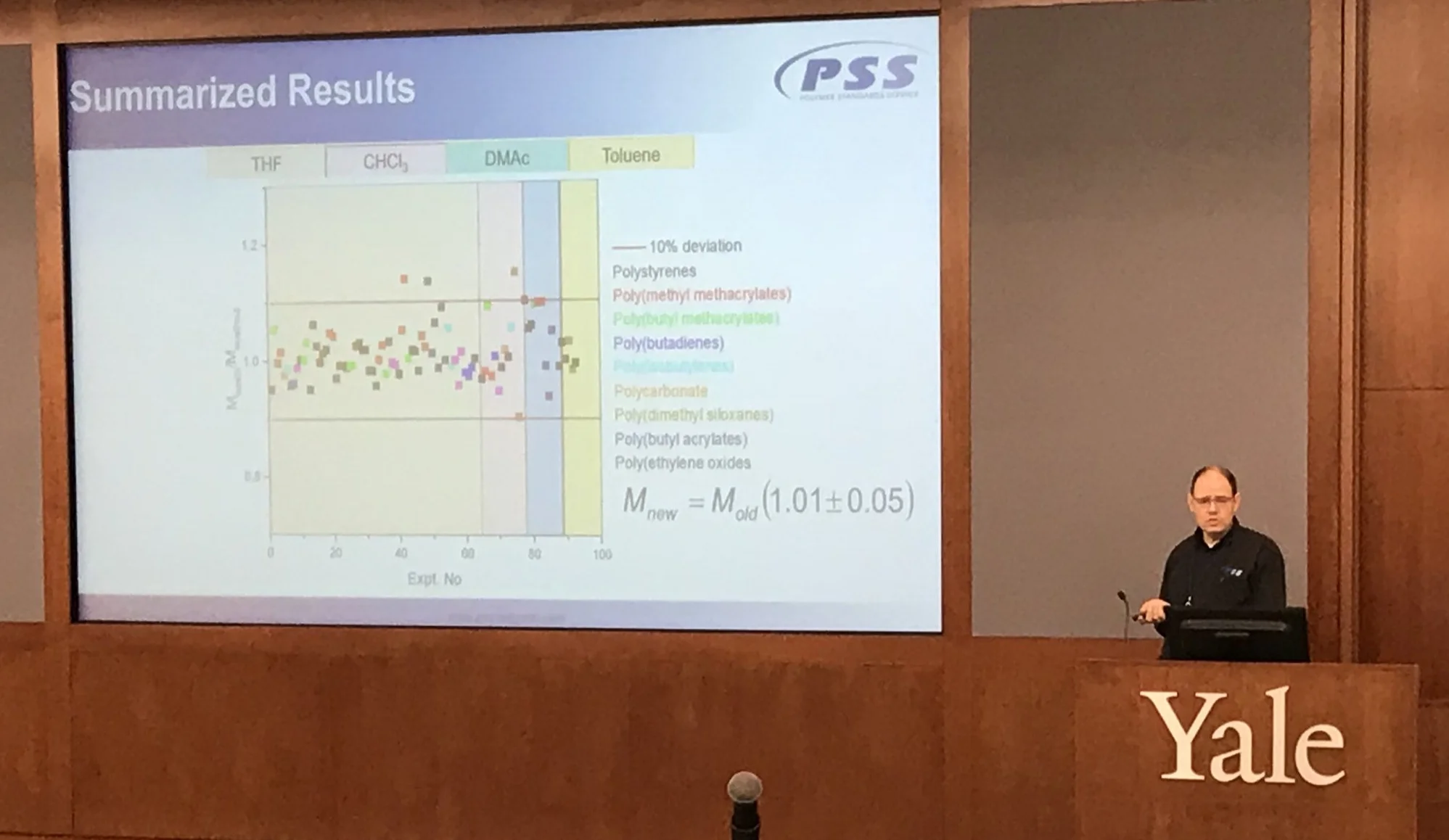 Dr. Derek Lohmann -Analytical Chemist PSS USA Inc, Amherst, MA