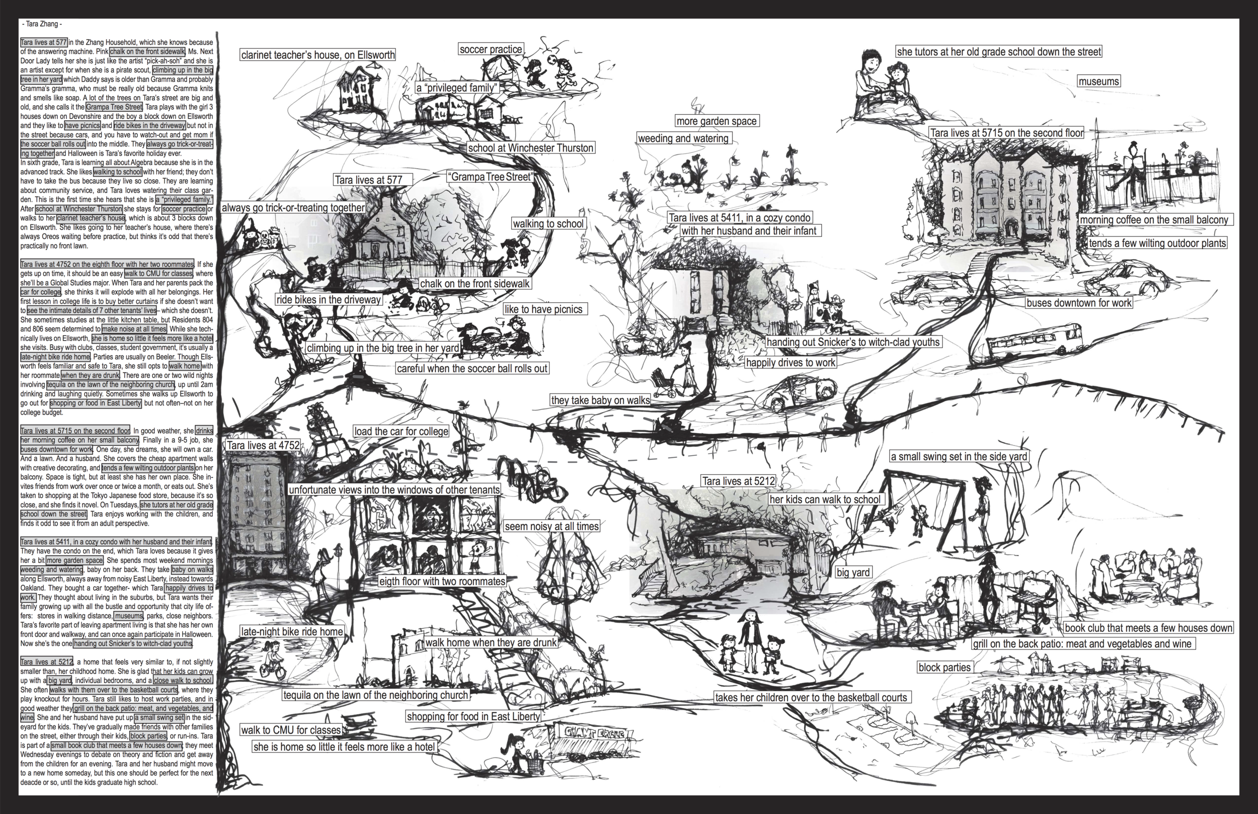 PSYCHOGEOGRAPHIC MAP | exercise exploring the length of Ellsworth Ave, understanding the context for the project     (click to enlarge)