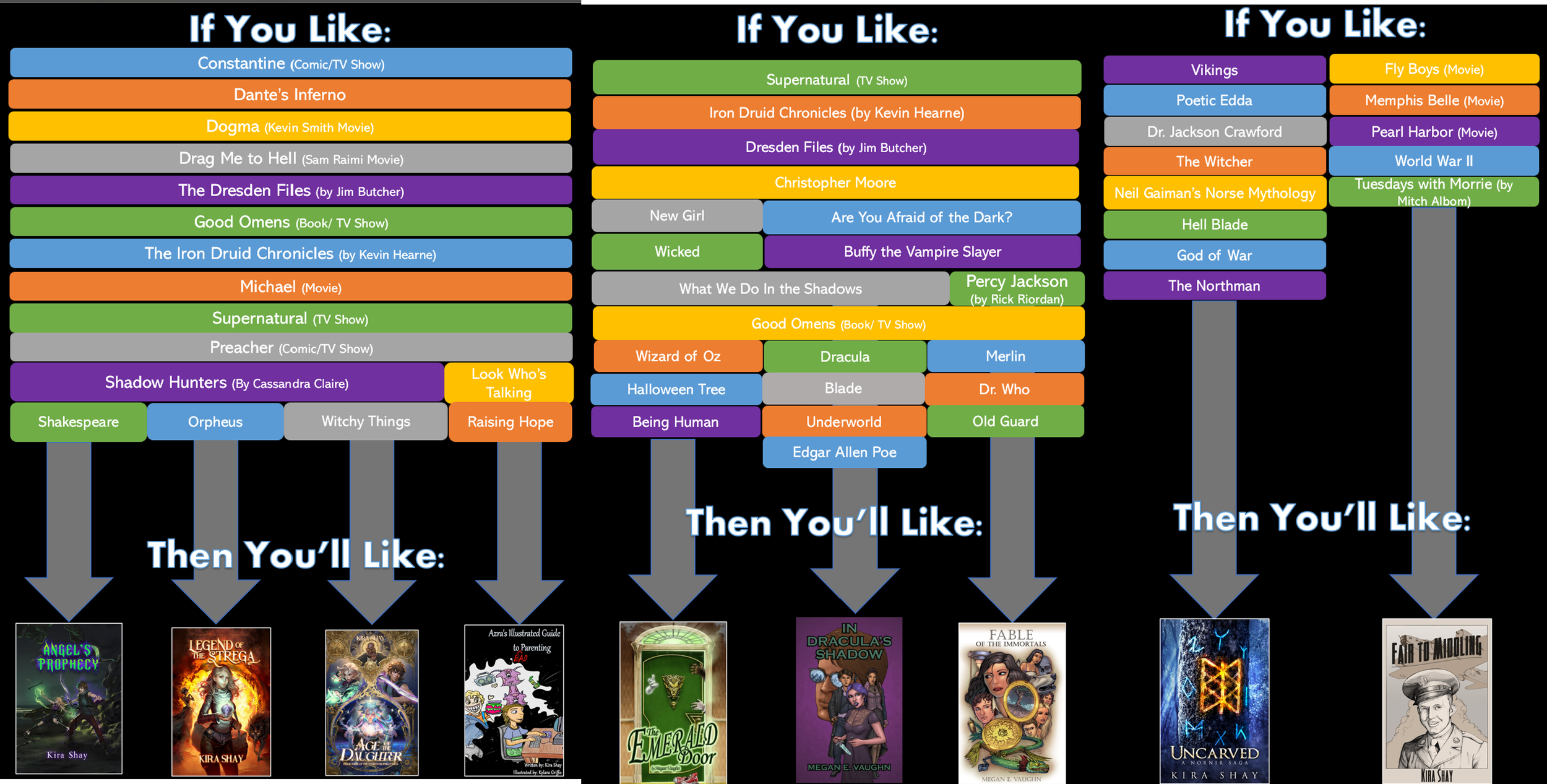 All 3 Pop Culture.png