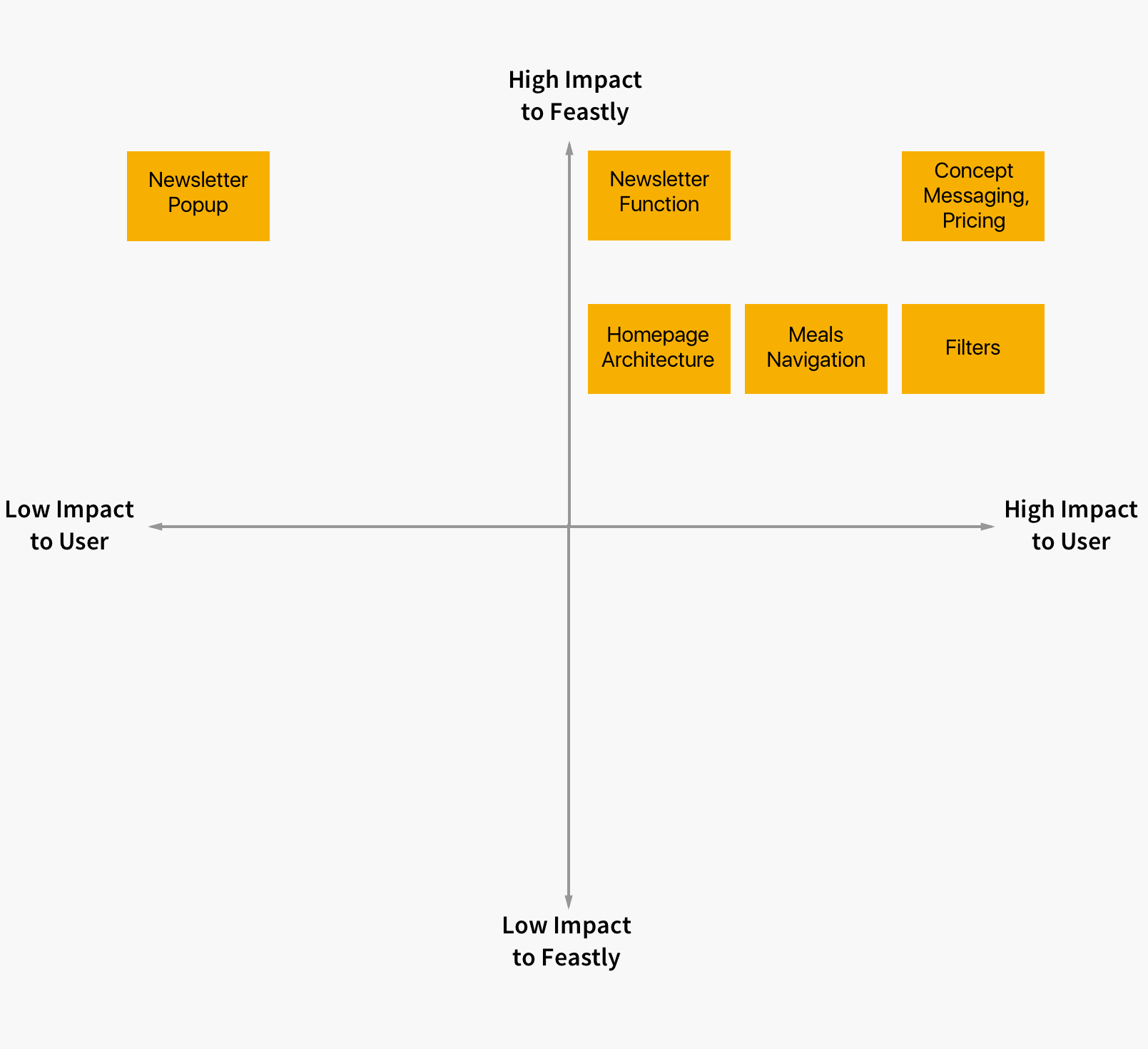 2x2 usability matrix.png