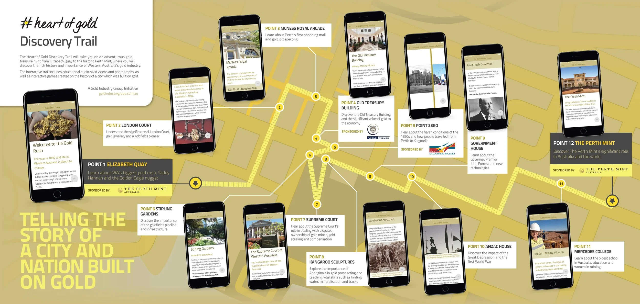 #heartofgold Discovery Trail Map