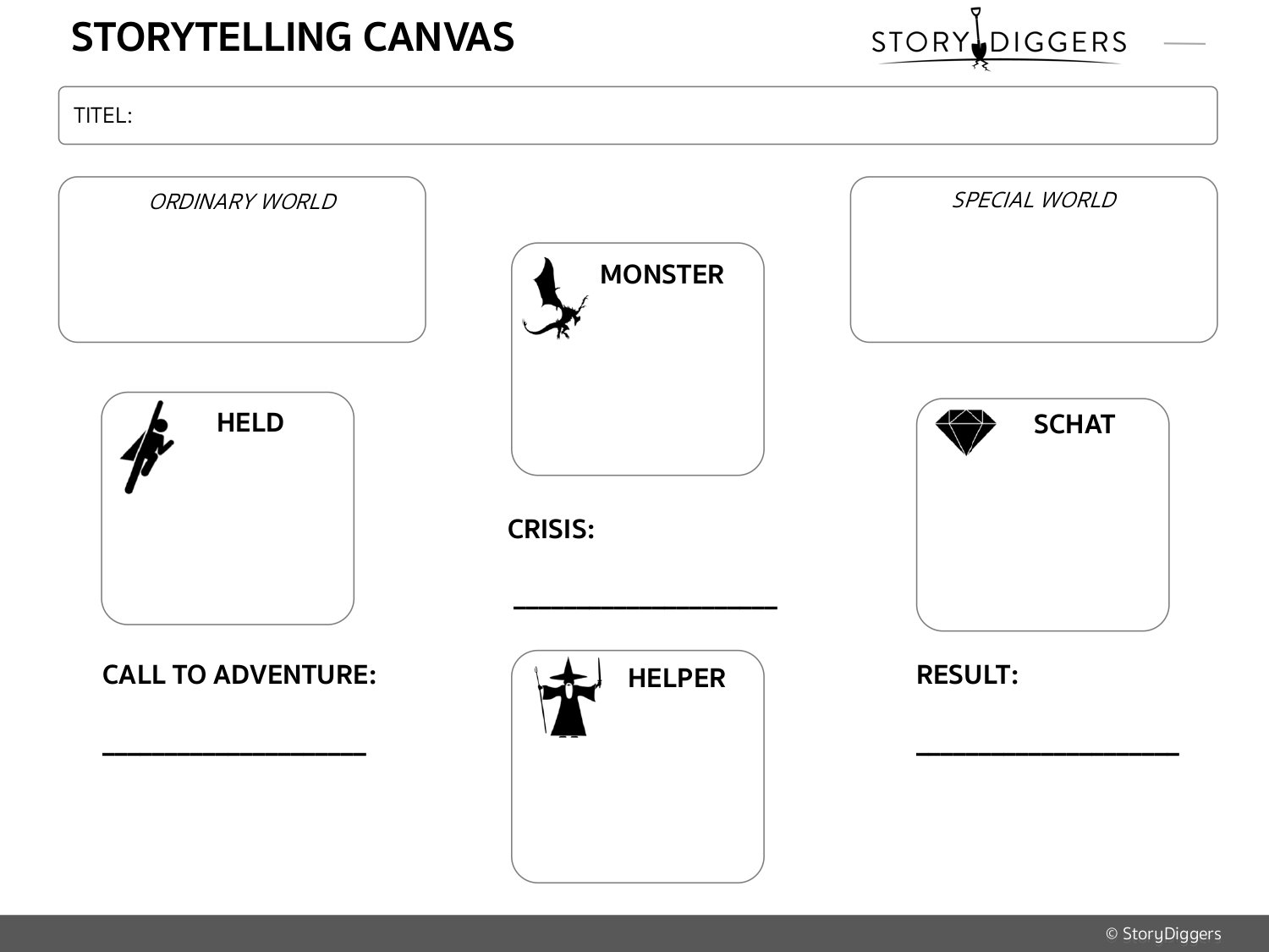 Storytelling Canvas op basis van Hero's Journey van Campbell