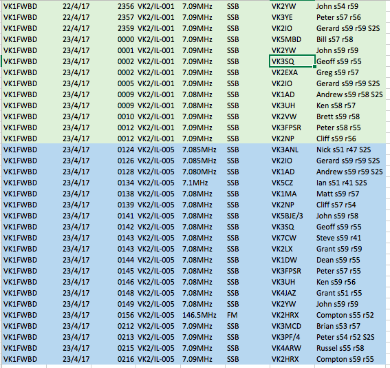 Dual summit log