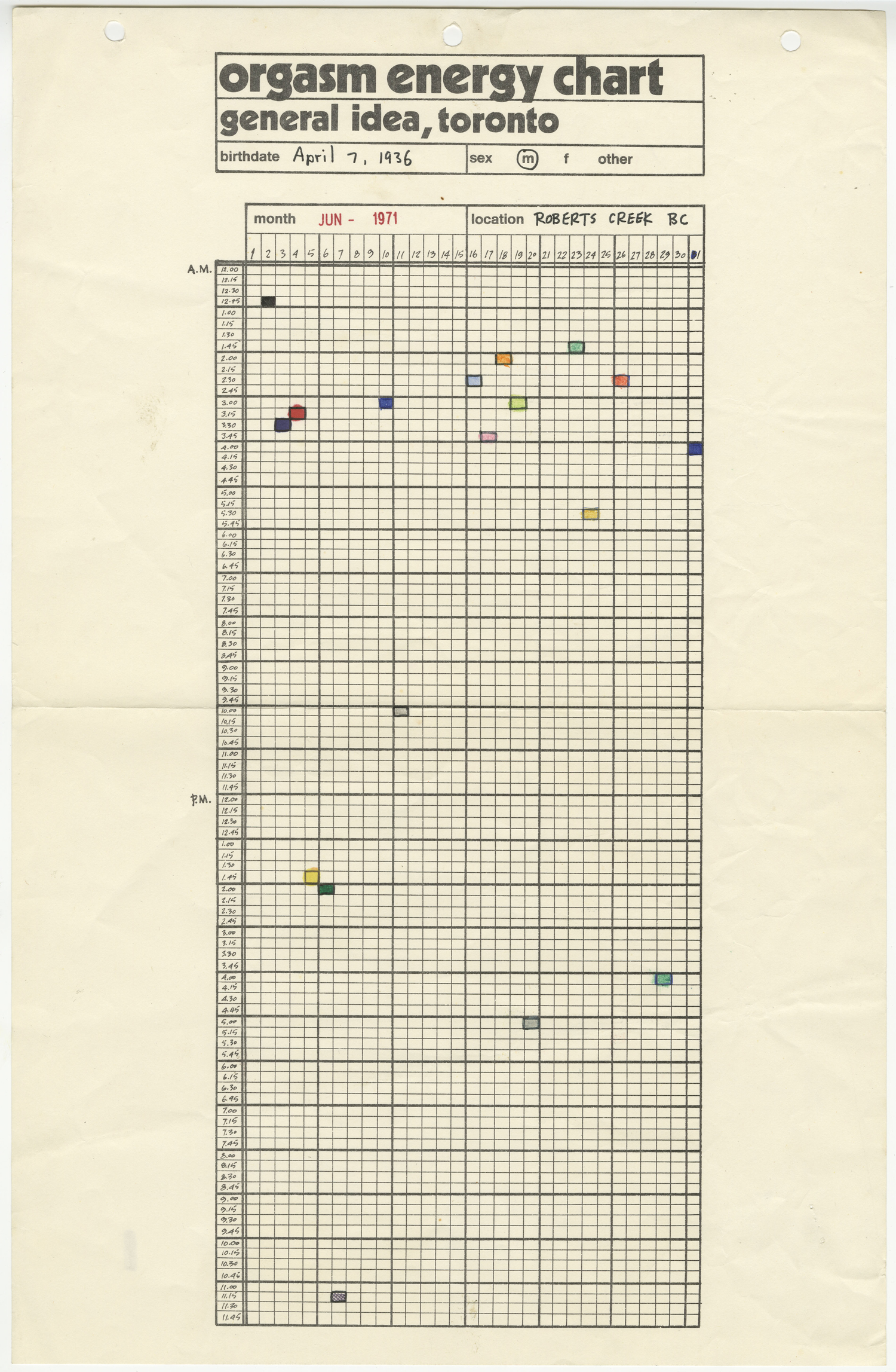 Orgasm Energy Chart 1970–72 General Idea Participatory mail-art project, two elements: Chart: offset on bond paper, 43 x 27.8 cm; Instructions: offset on paper, 6.2 x 24 cm © The Estate of General Idea, Courtesy Mai 36 Galerie, Zurich