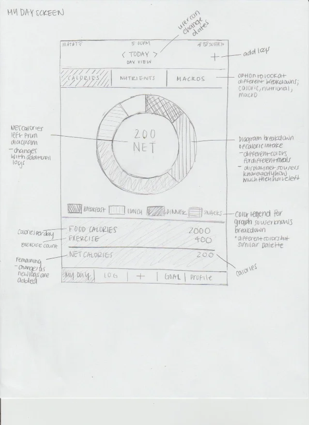 art388_finalProject_lowFidelitywireframes_0.1_Page_6.jpg